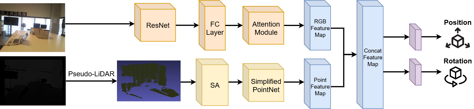 Architecture diagram